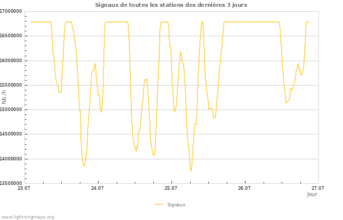 Graphes