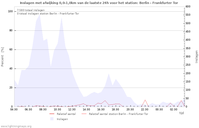 Grafieken