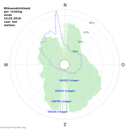 Grafieken