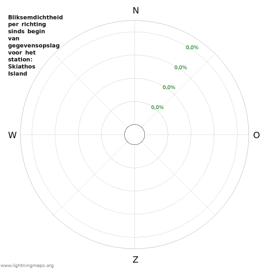 Grafieken