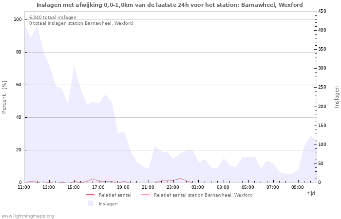 Grafieken