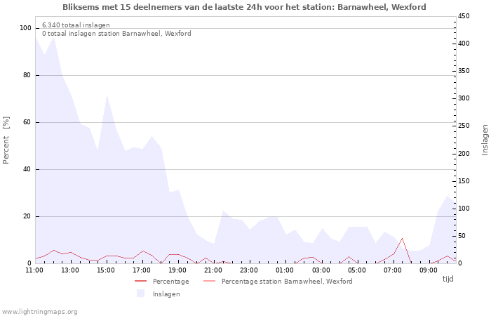 Grafieken