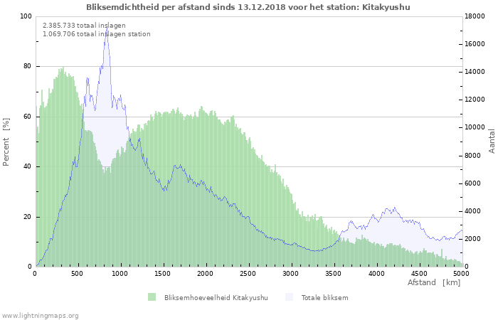 Grafieken