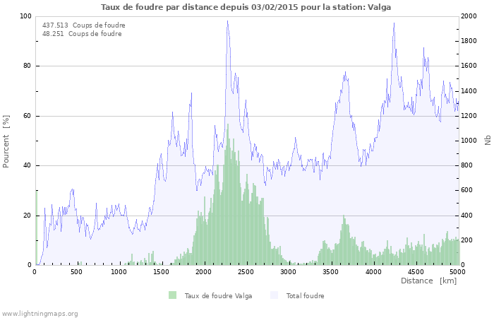 Graphes