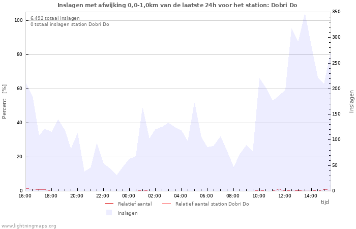 Grafieken