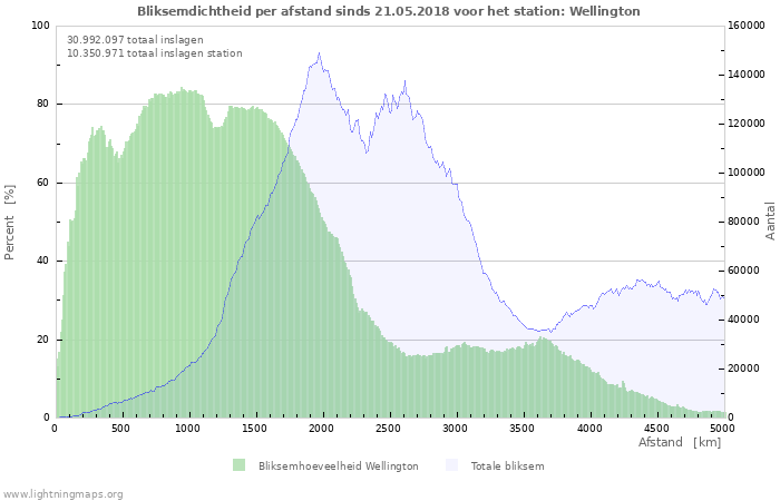 Grafieken