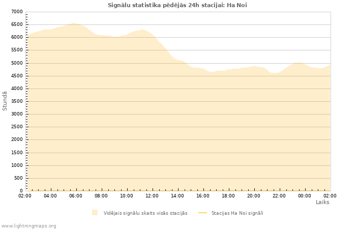 Grafiki: Signālu statistika