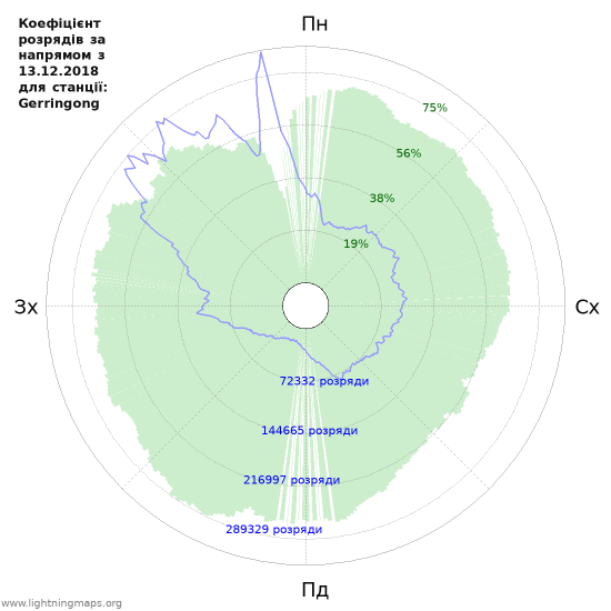 Графіки