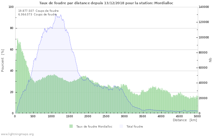 Graphes