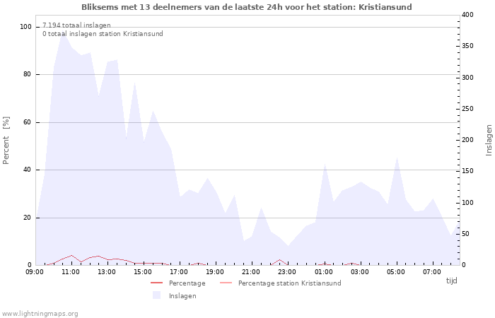 Grafieken