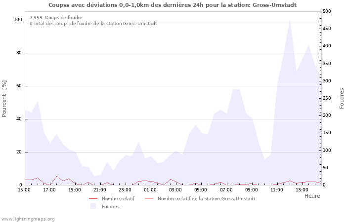 Graphes