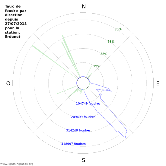 Graphes