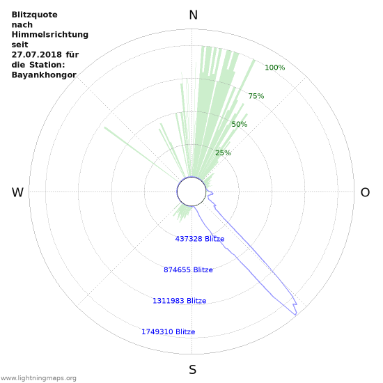 Diagramme