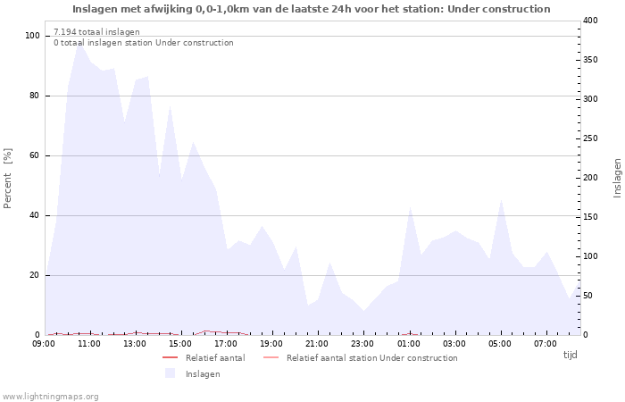 Grafieken