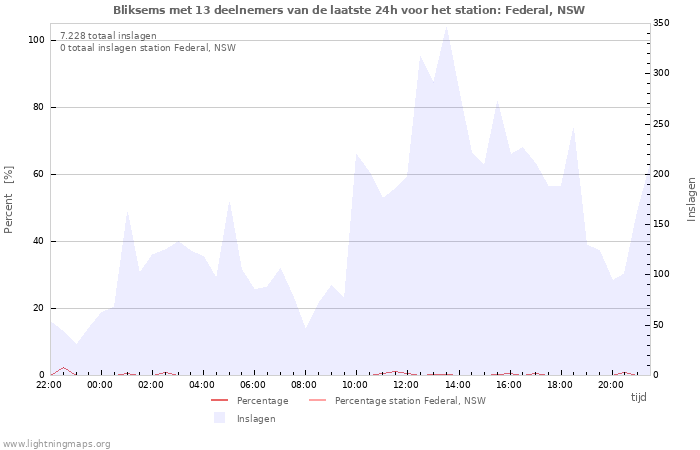 Grafieken