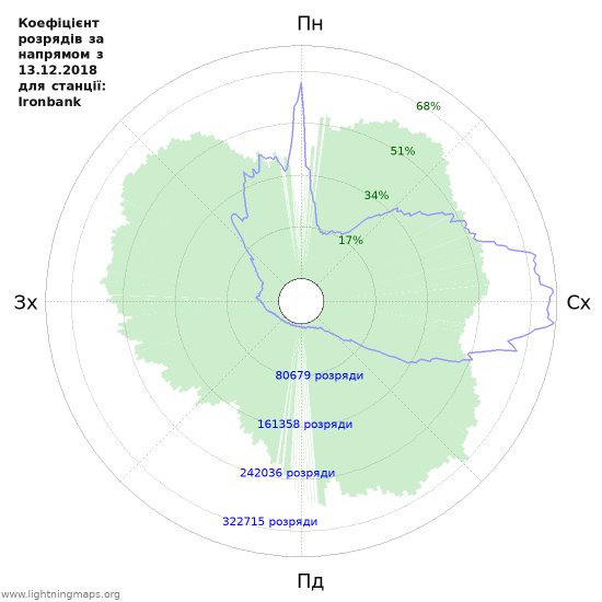 Графіки