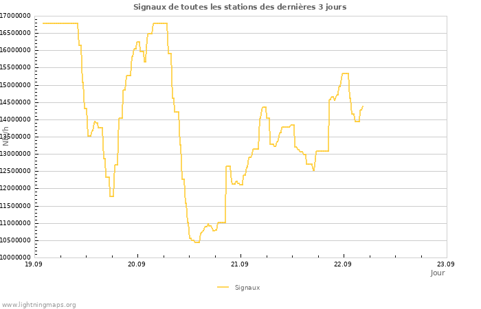 Graphes