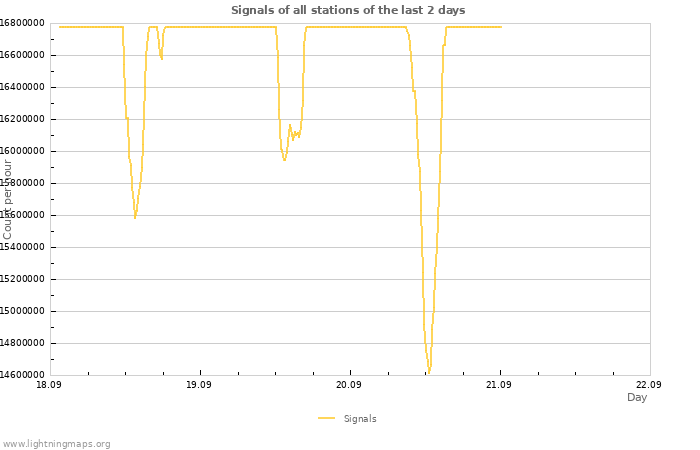 Graphs