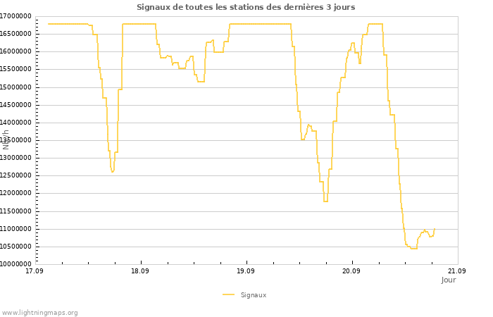 Graphes