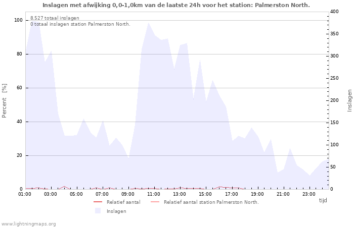 Grafieken