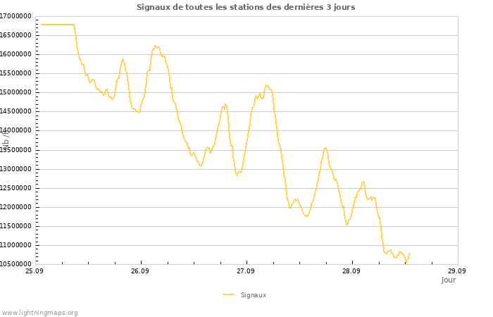 Graphes