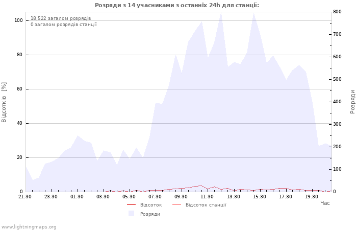 Графіки