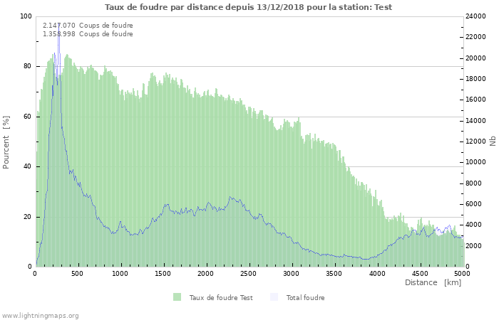 Graphes