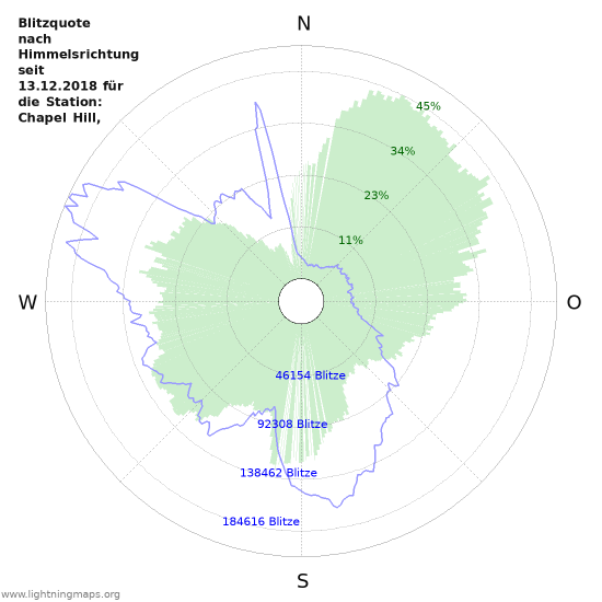 Diagramme