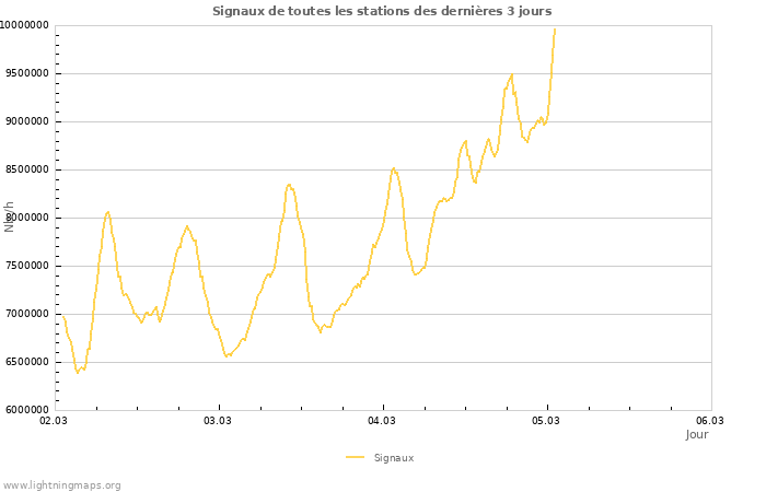 Graphes