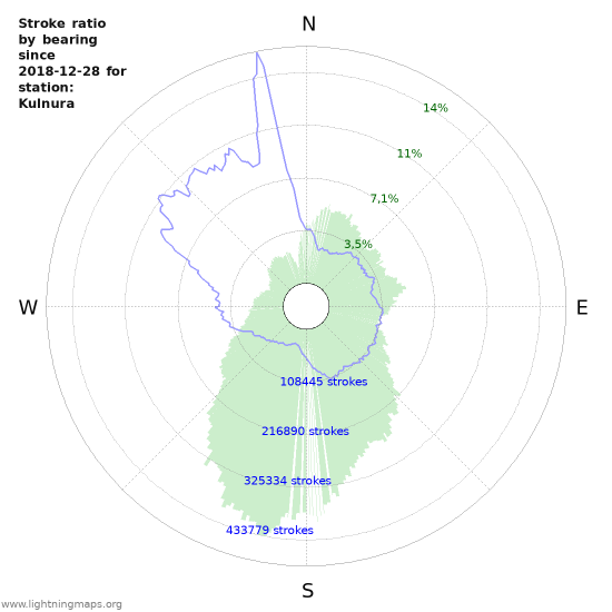 Grafikonok
