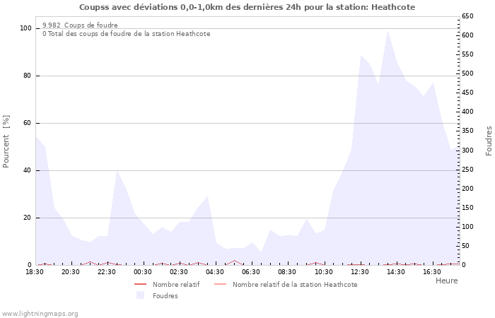 Graphes