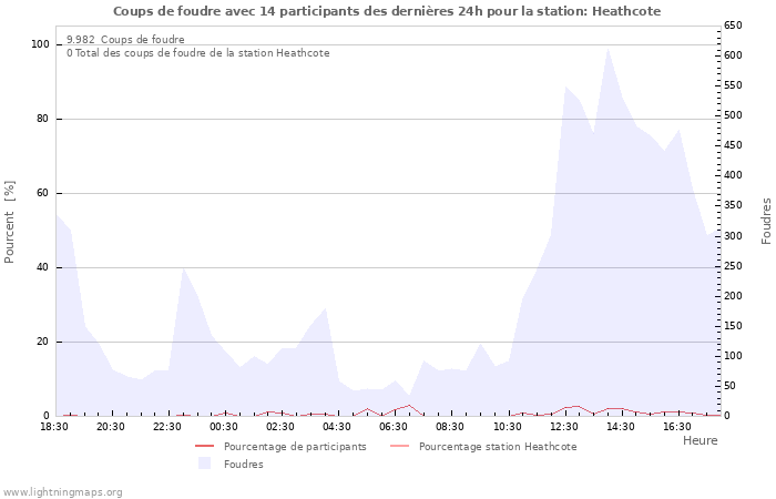 Graphes