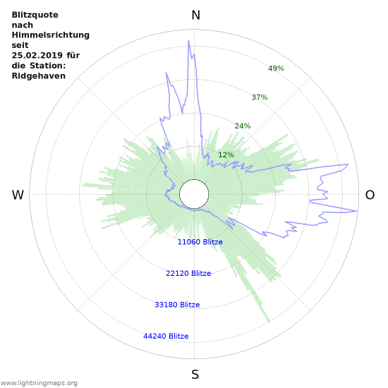 Diagramme