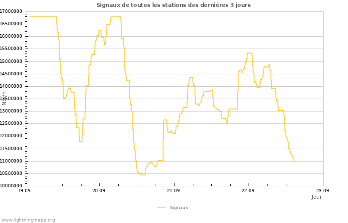 Graphes