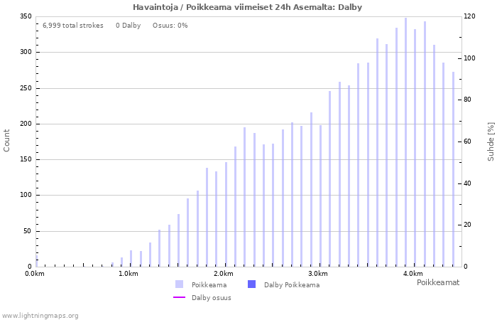 Graafit: Havaintoja / Poikkeama