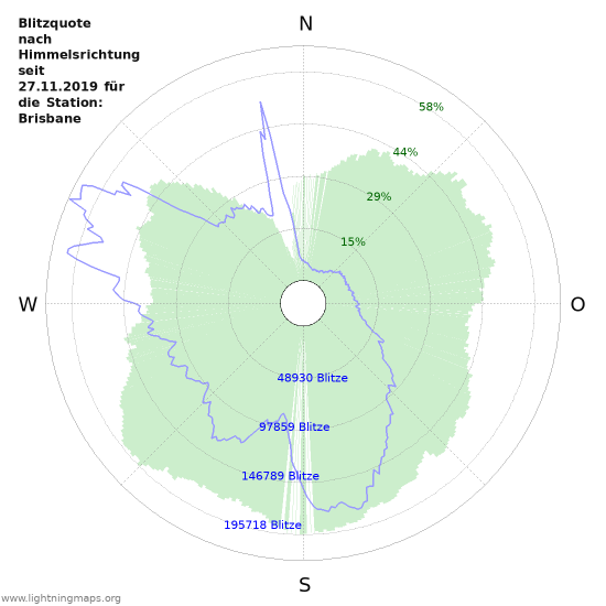 Diagramme