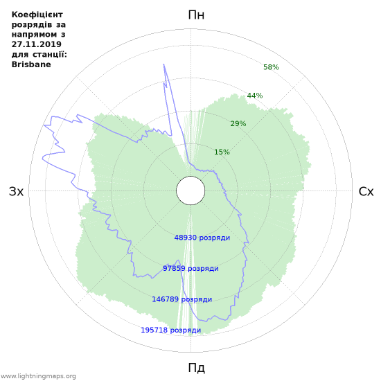 Графіки