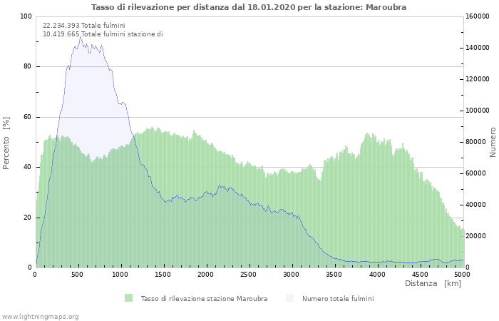 Grafico
