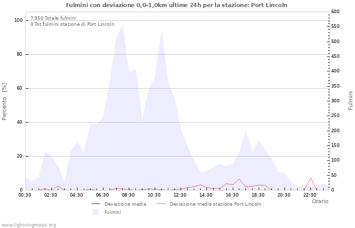 Grafico