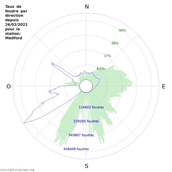 Graphes