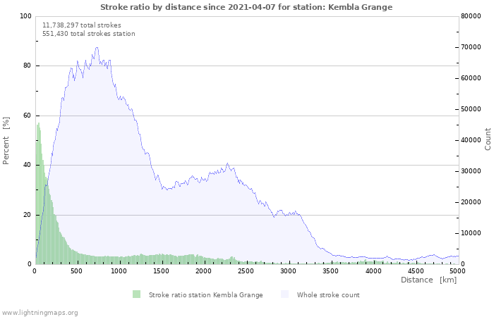 Graphs