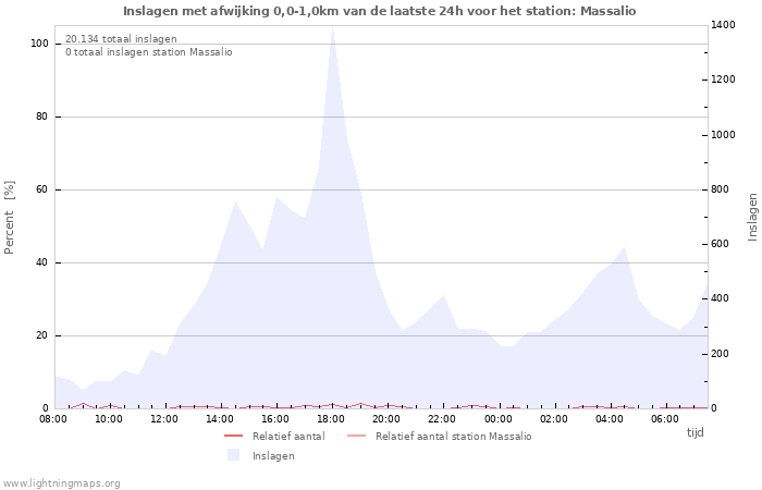 Grafieken