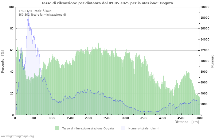 Grafico
