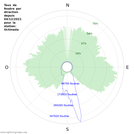 Graphes