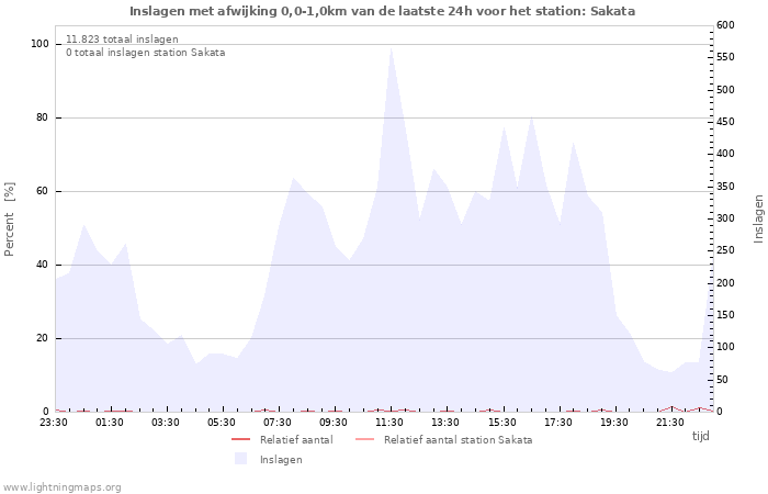 Grafieken
