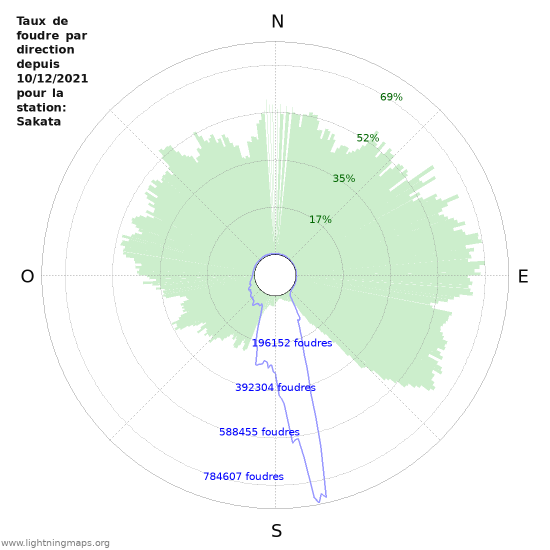 Graphes