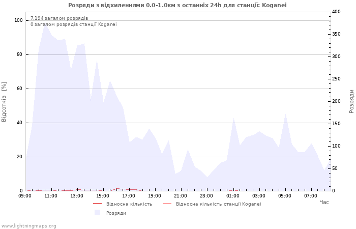 Графіки