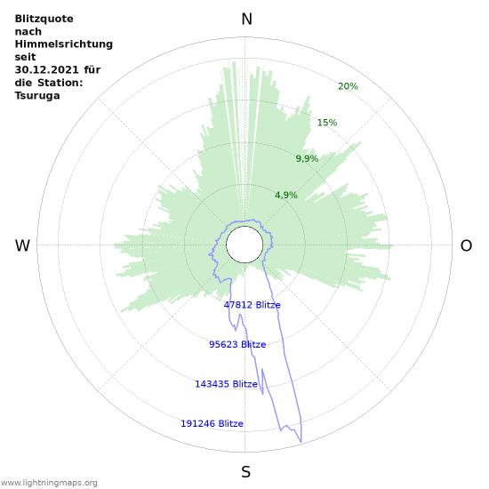 Diagramme