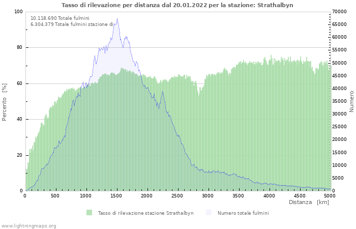 Grafico