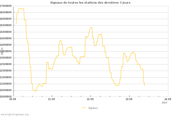 Graphes